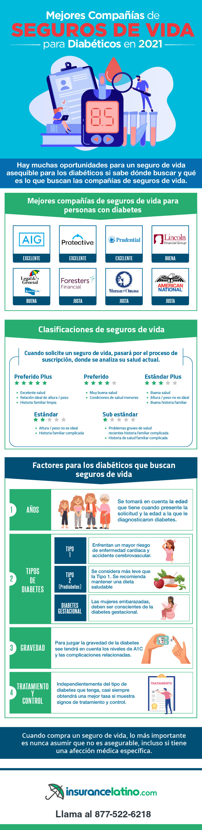 Infografia Seguros de Vida para Diabéticos